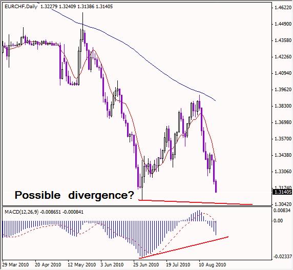 analisi tecnica analisi tecnica